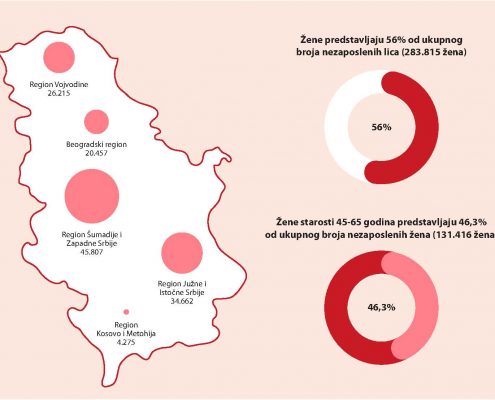 infografik - NEZAPOSLENA LICA U SRBIJI za sajt_Page_2