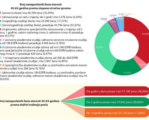 infografik - NEZAPOSLENA LICA U SRBIJI za sajt_Page_3