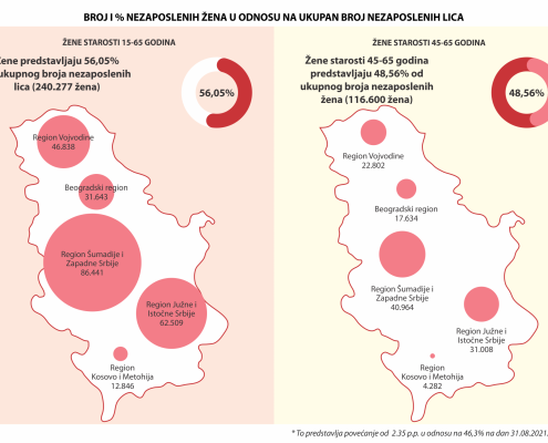 02 nezaposlenost oktobar 2022. NEW