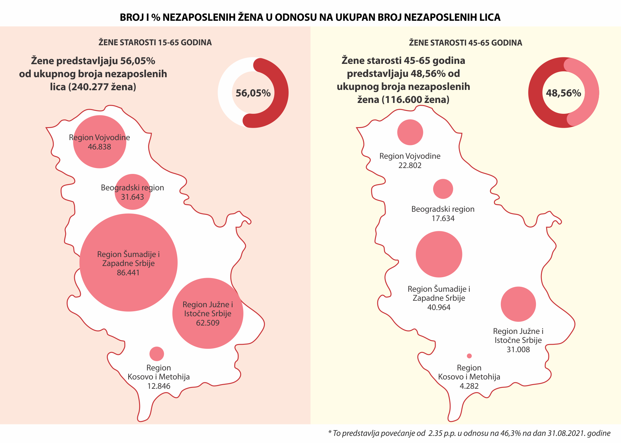 02 nezaposlenost oktobar 2022. NEW