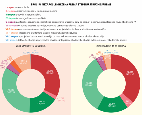 03 nezaposlenost oktobar 2022. NEW