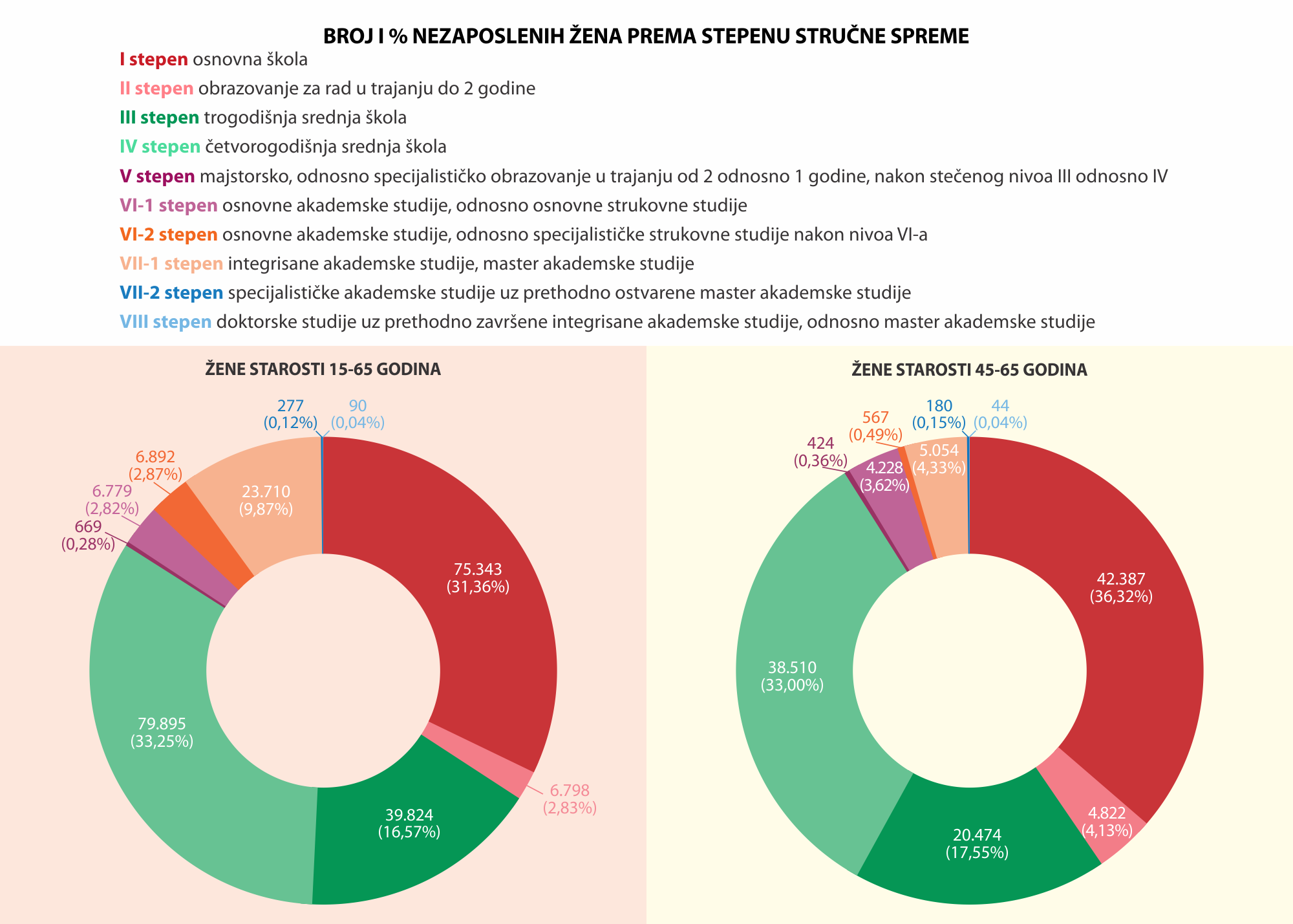 03 nezaposlenost oktobar 2022. NEW
