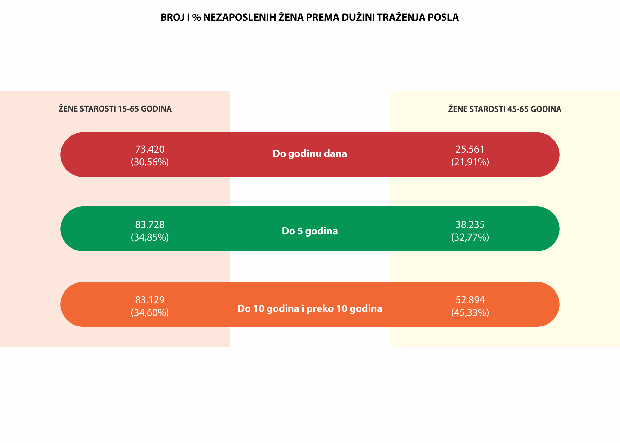 04 nezaposlenost oktobar 2022. NEW
