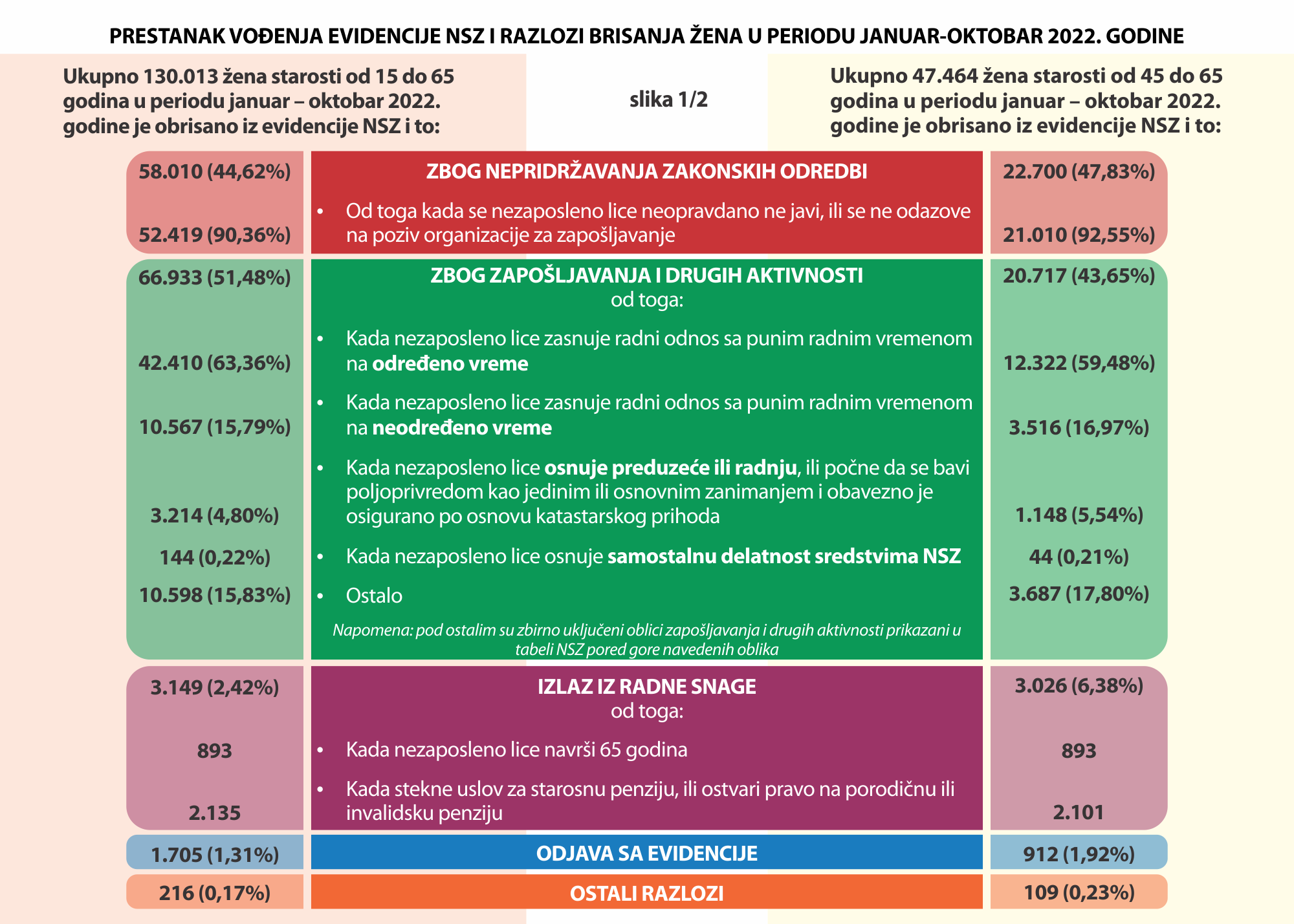 05 nezaposlenost oktobar 2022. NEW