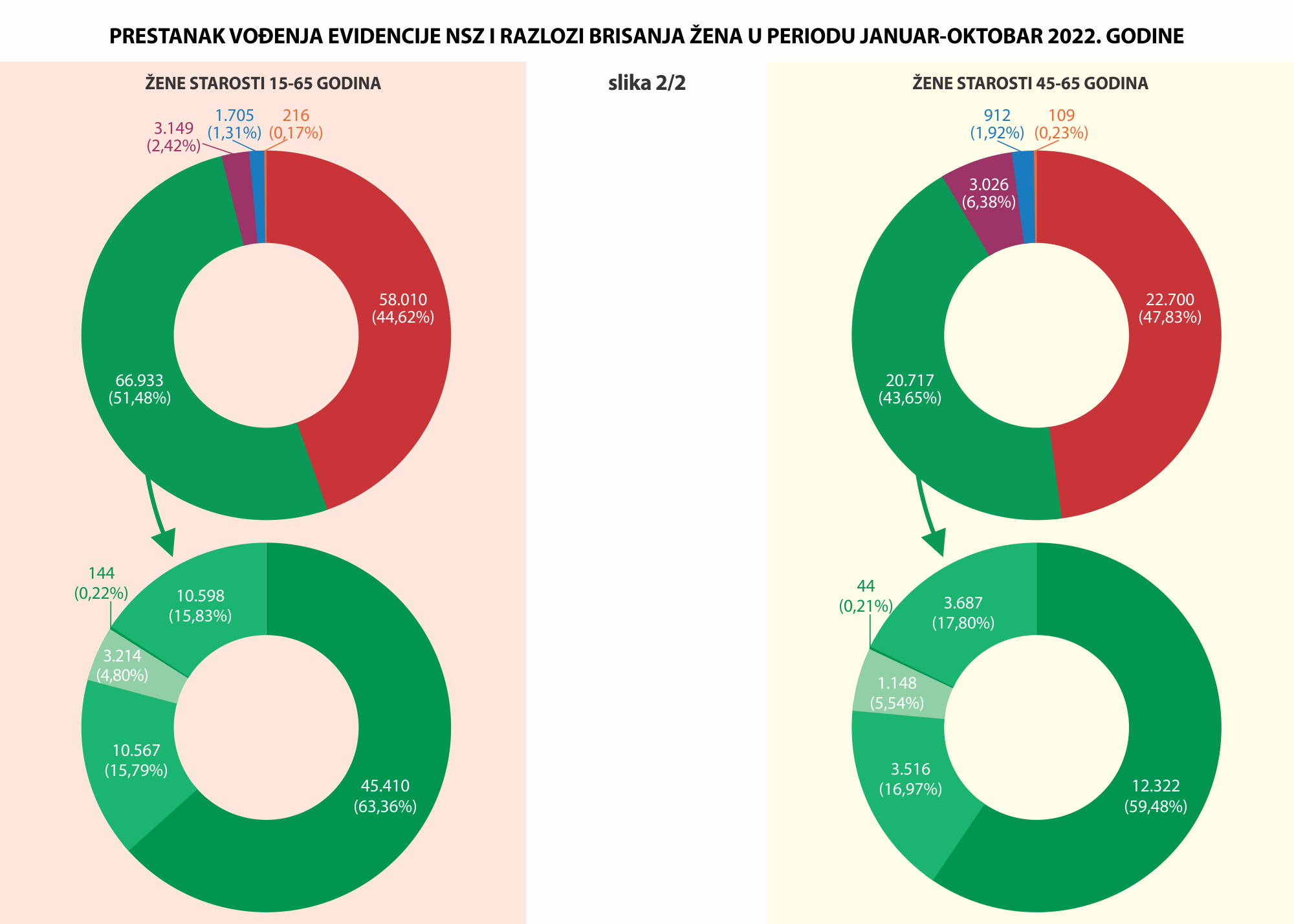 06 nezaposlenost oktobar 2022. NEW