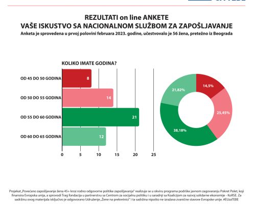 VASE ISKUSTVO SA NSZ 01