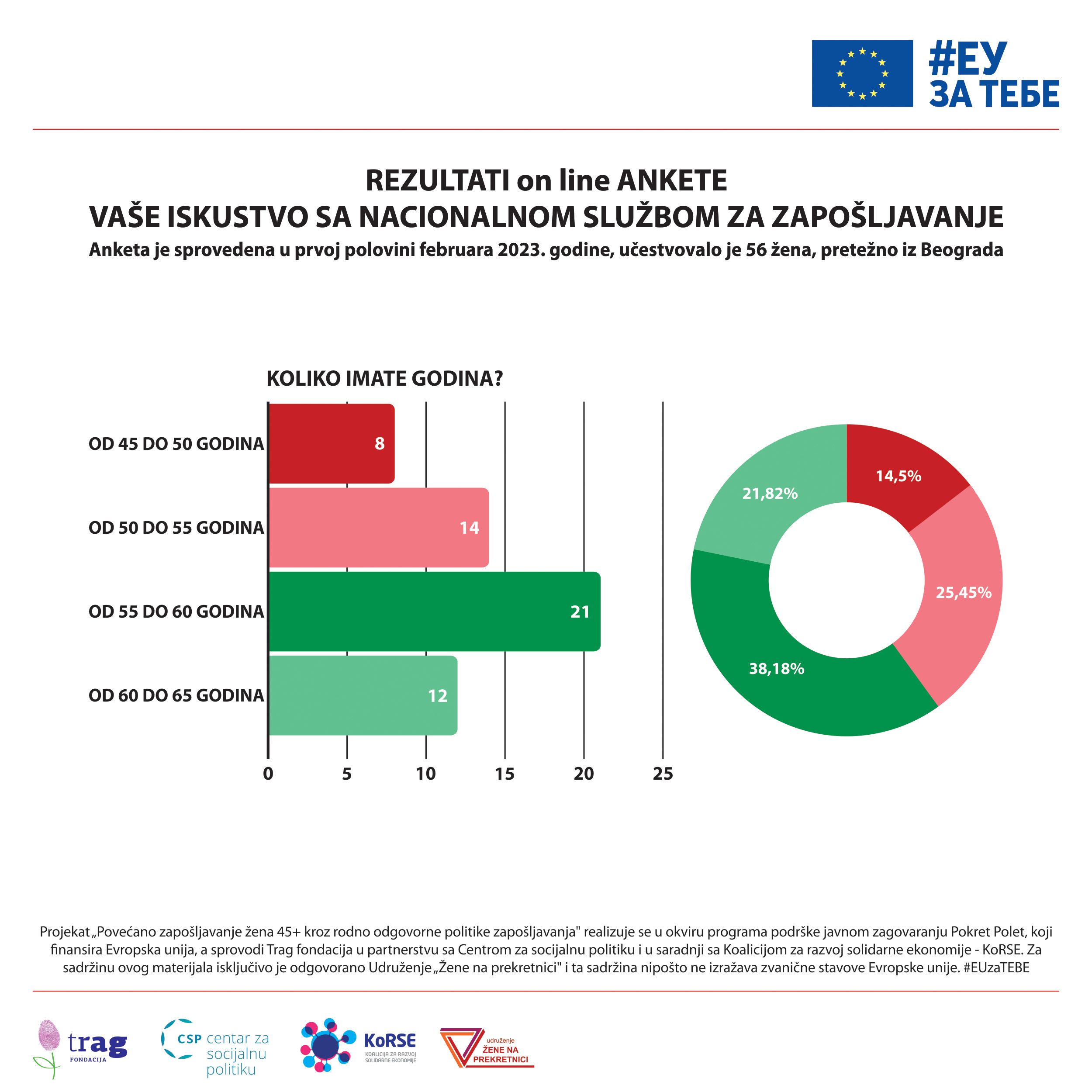 VASE ISKUSTVO SA NSZ 01