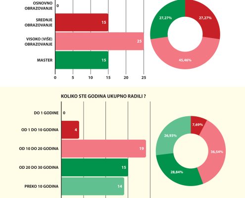 VASE ISKUSTVO SA NSZ 02