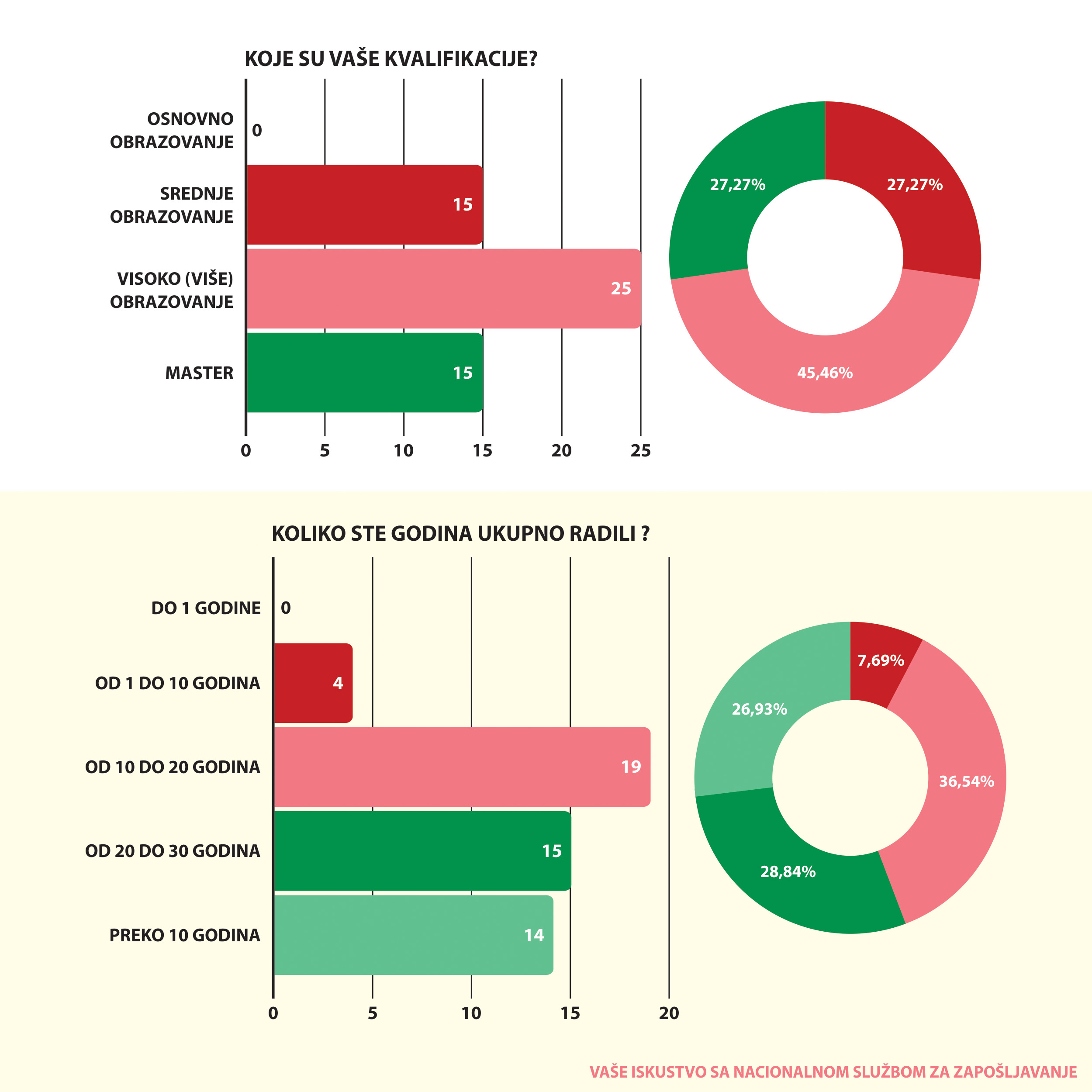 VASE ISKUSTVO SA NSZ 02