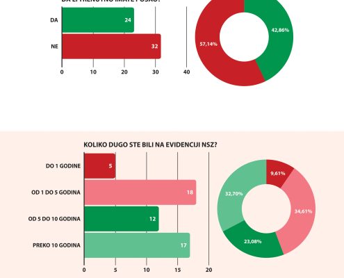 VASE ISKUSTVO SA NSZ 03