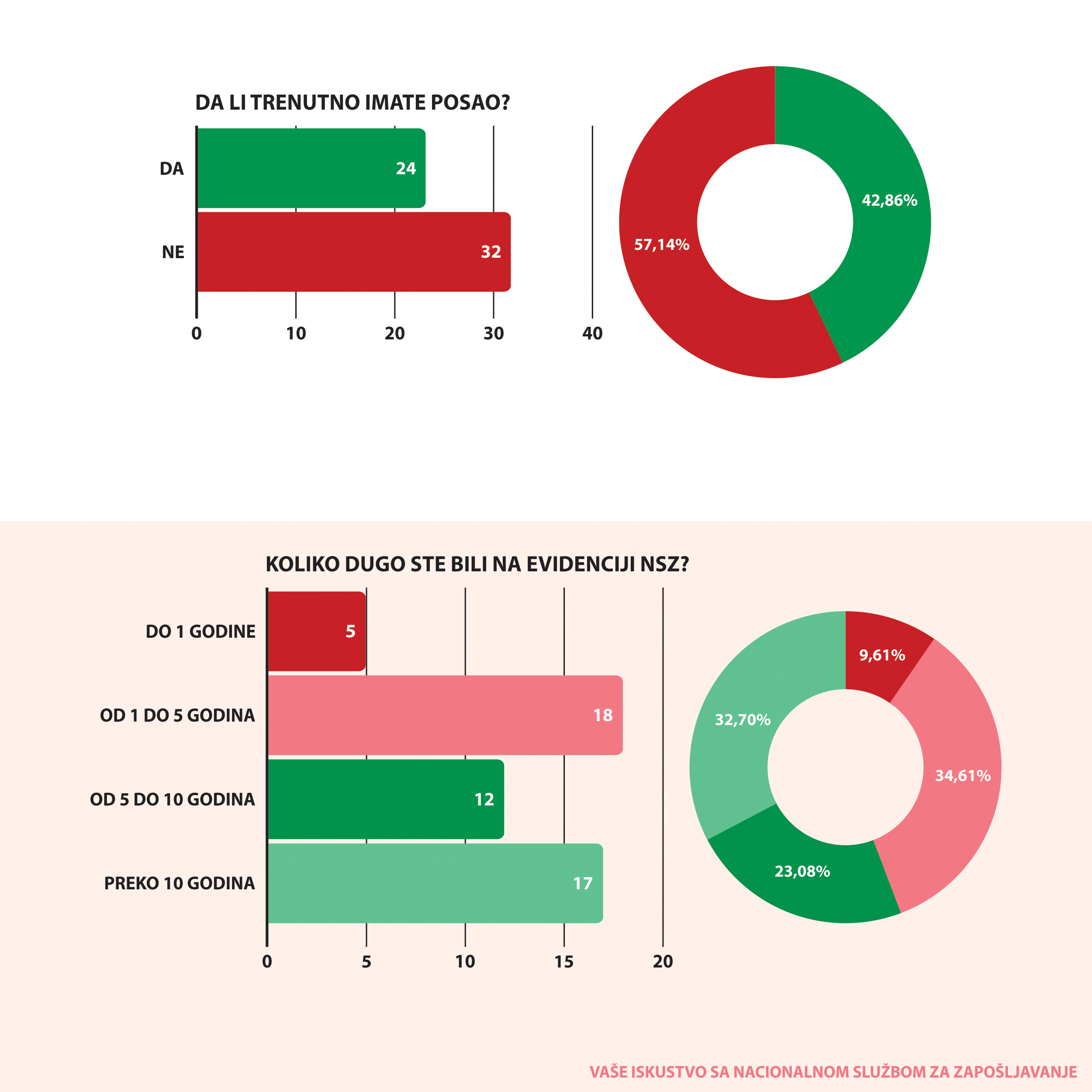 VASE ISKUSTVO SA NSZ 03