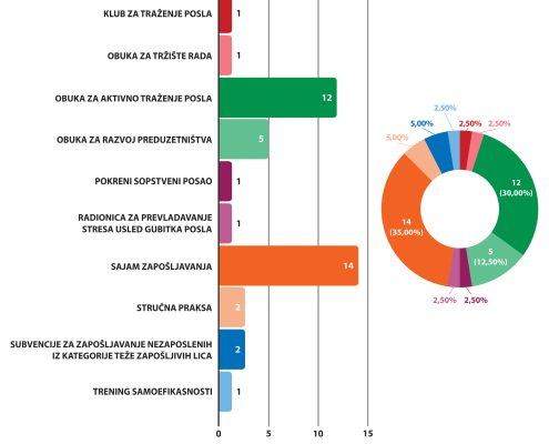 VASE ISKUSTVO SA NSZ 04
