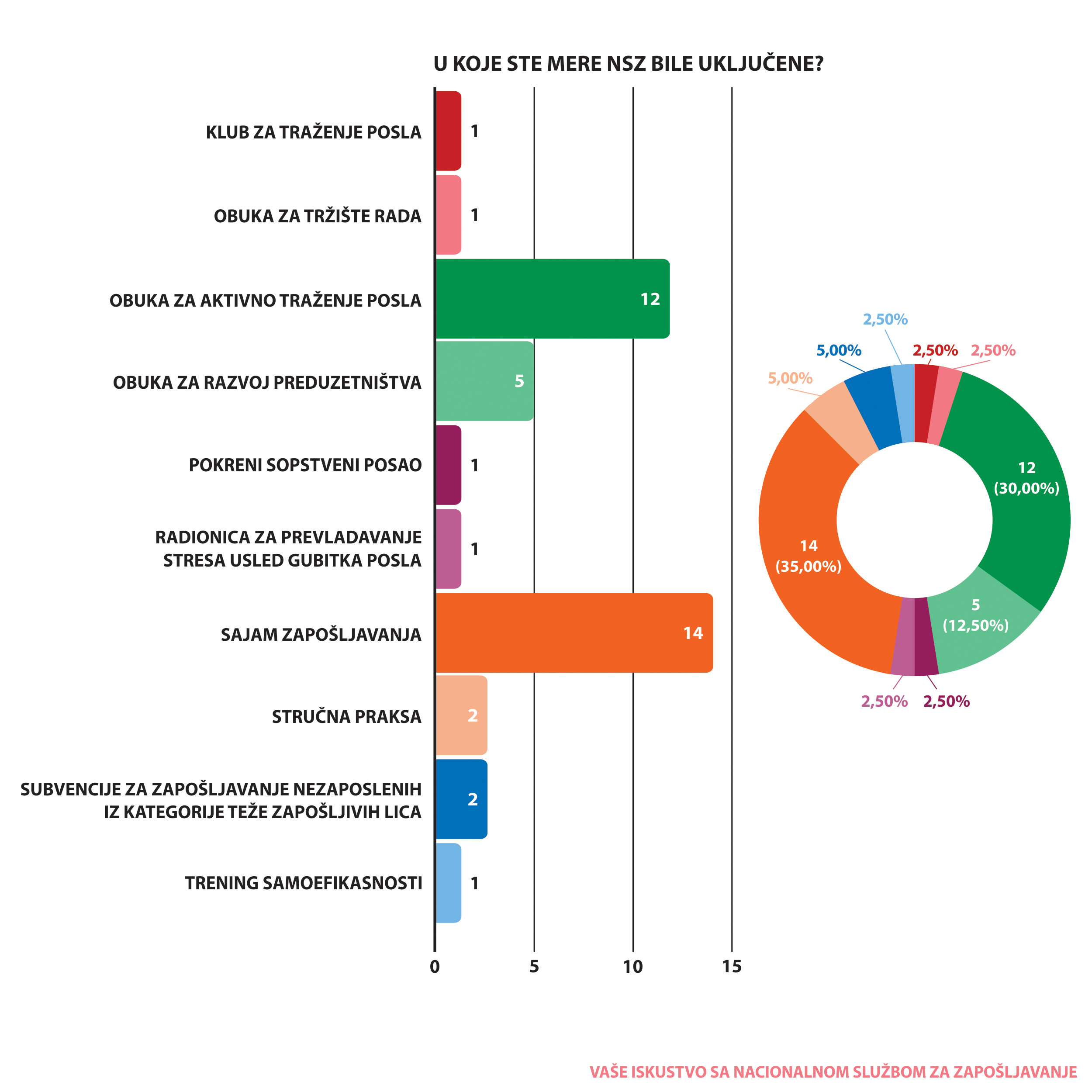 VASE ISKUSTVO SA NSZ 04
