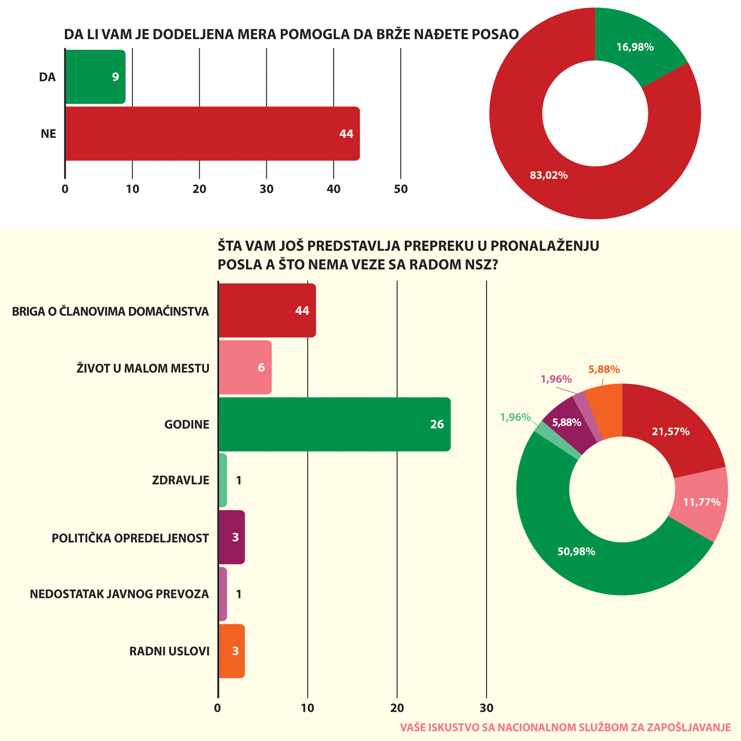 VASE ISKUSTVO SA NSZ 05